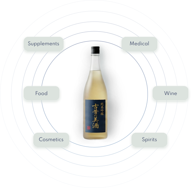 Why Japanese sake - regulated product categories